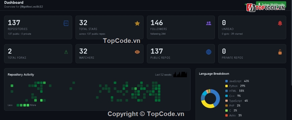 tracker,github,code remix,bootstrap